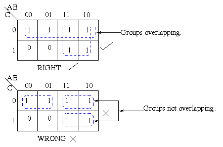 Karnaugh Maps Rules Of Simplification